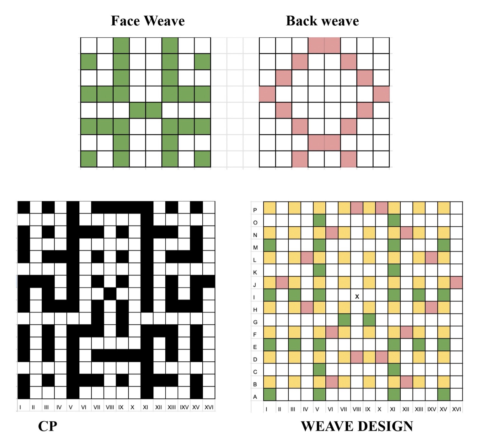 Face weave, back weave, chain plan and weave design for the stitched double cloth.