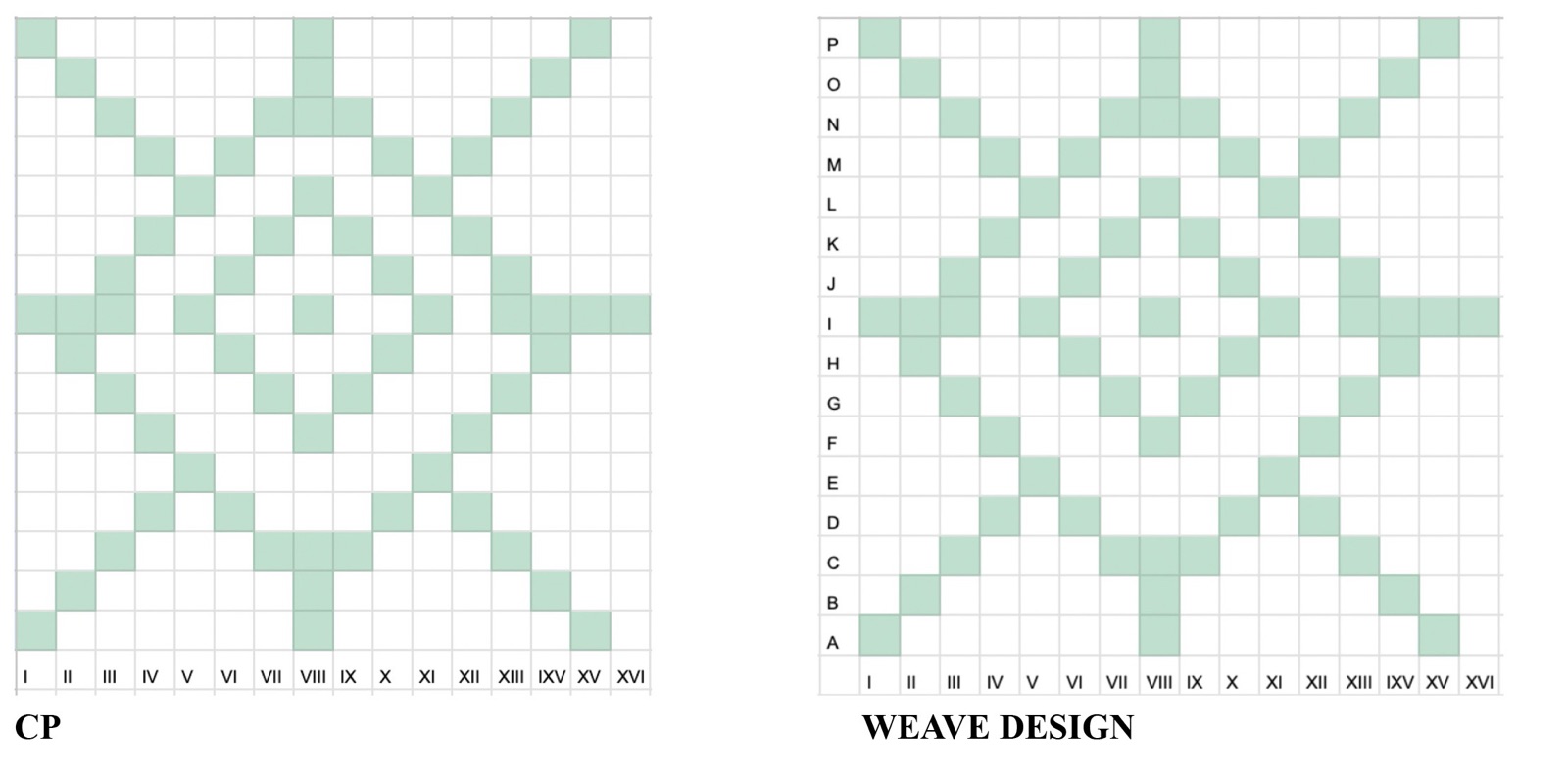 Chain plan and weave design for the double diamond on a sixteen-shaft grid.