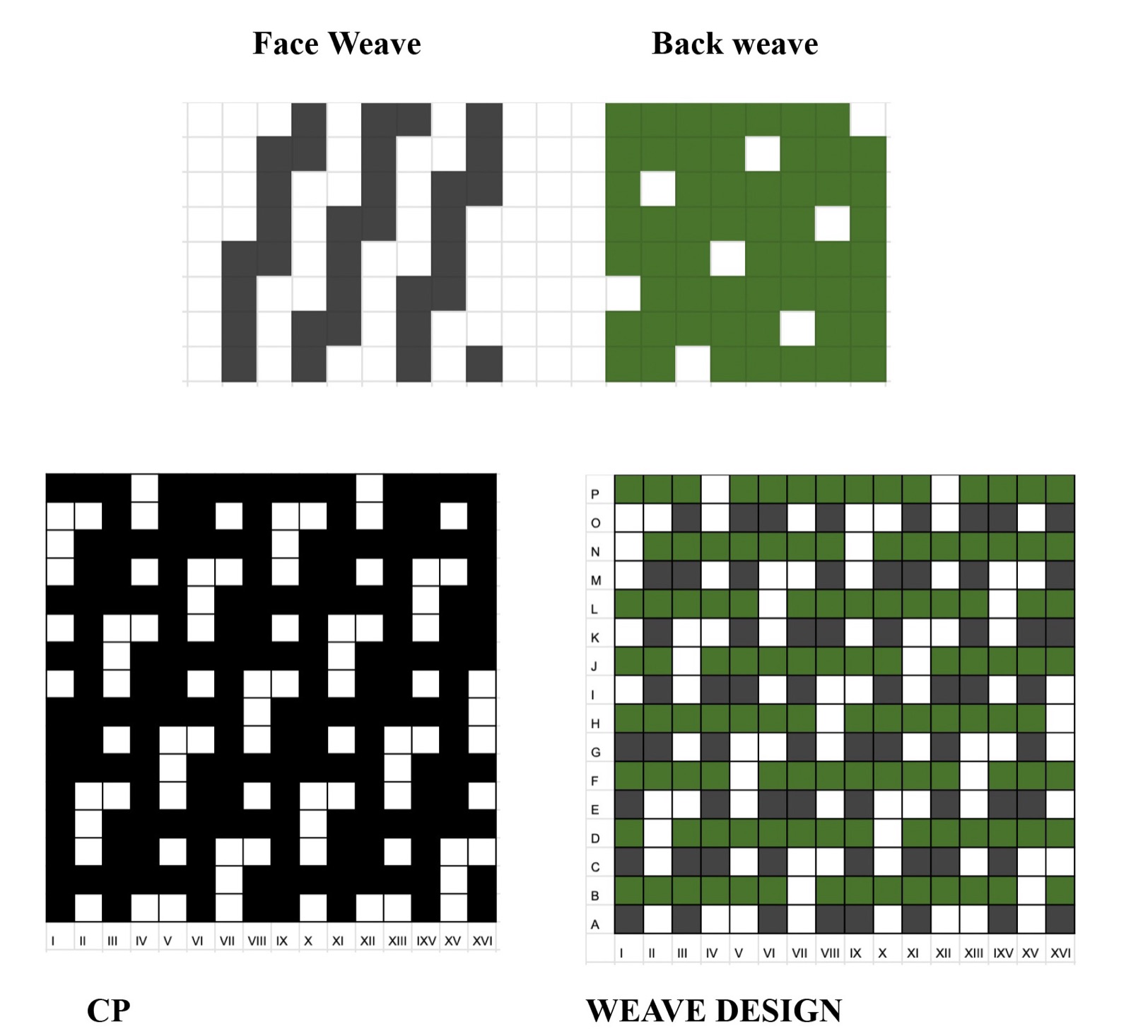 Face weave, back weave, chain plan and weave design for the filling-backed weave.