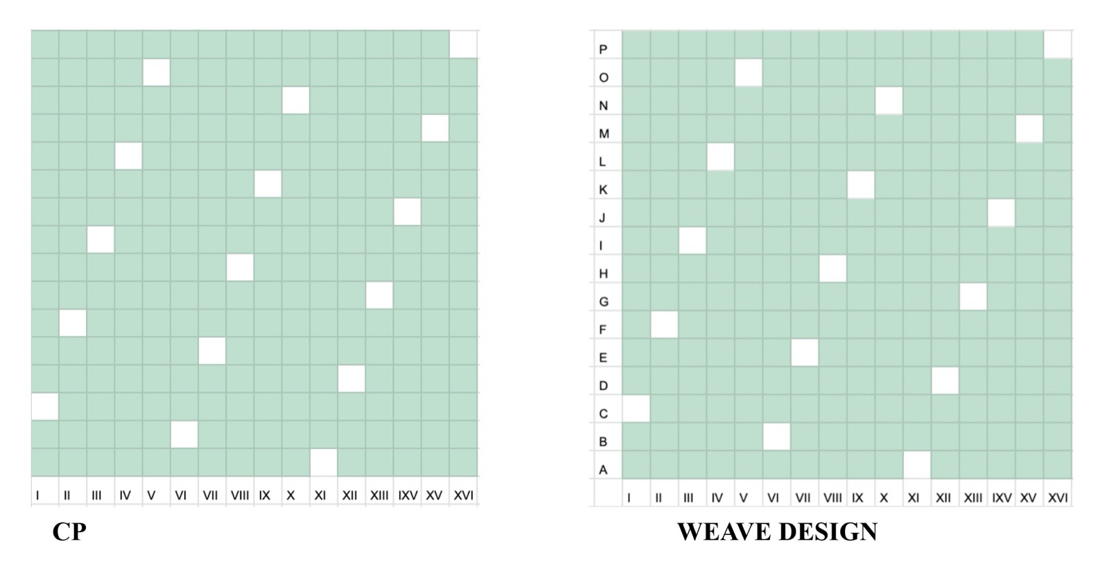 Chain plan and weave design for the sixteen-shaft sateen, counter of 3.